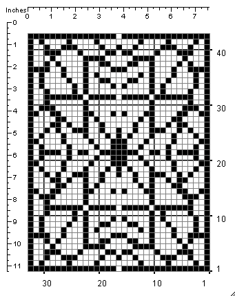 Geometric Chart