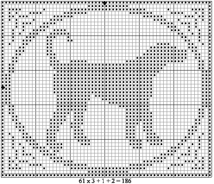 Filet Chart of Doggie