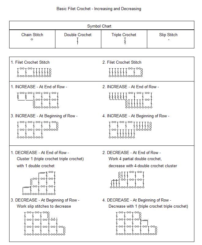 Basis Instructions