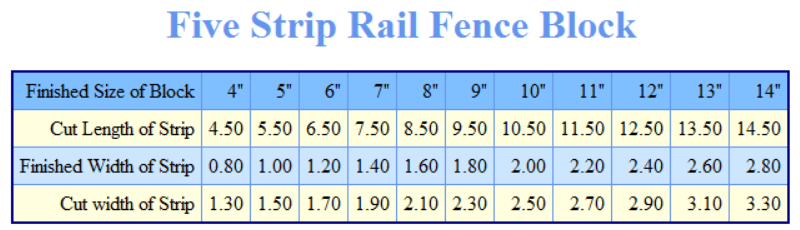 Size Charts for Other Sized Blocks