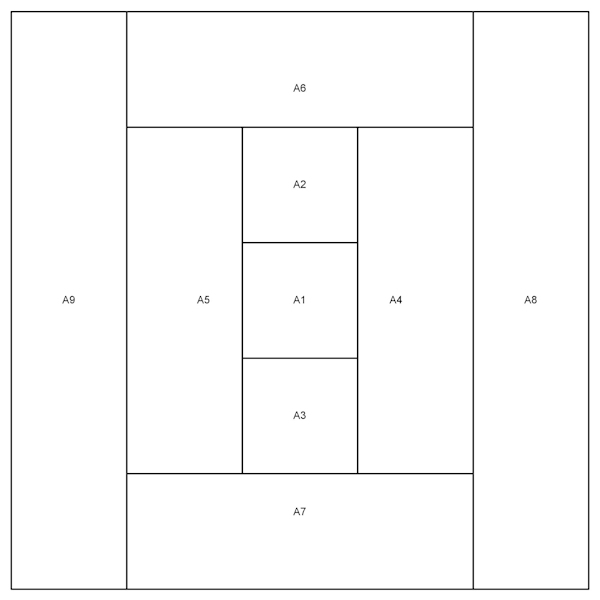 Numbering Chart