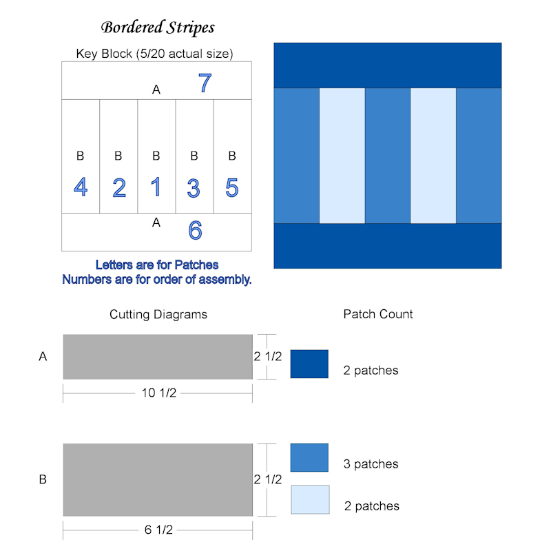 Diagram for Rotary Cutting and Patches