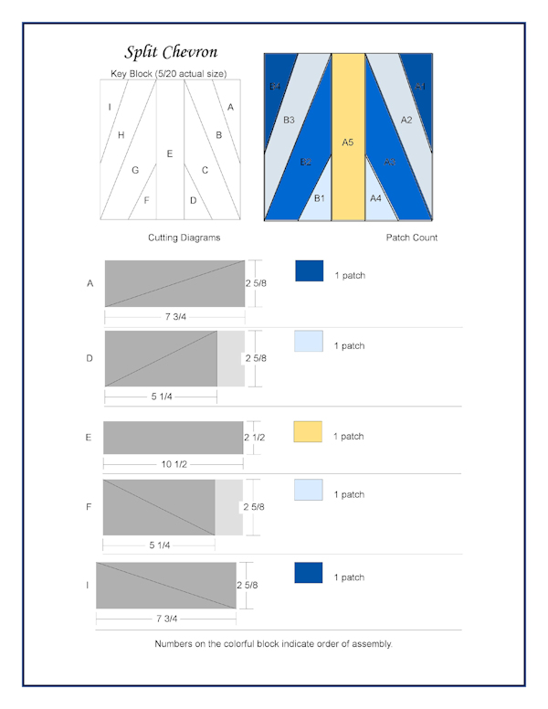 Diagram for Rotary Cutting and Patches