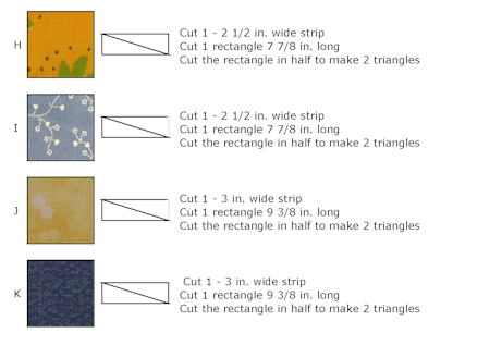 Diagram for Rotary Cutting and Patches