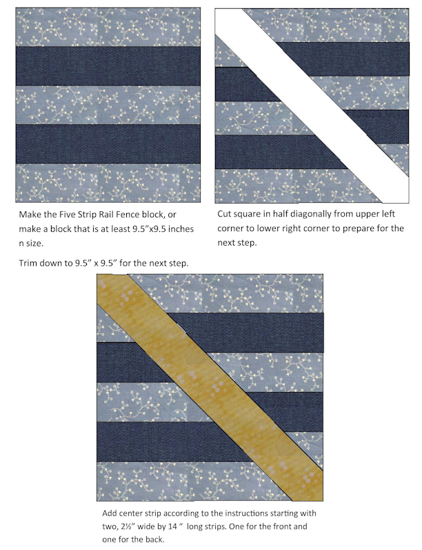 Diagram for Rotary Cutting and Patches