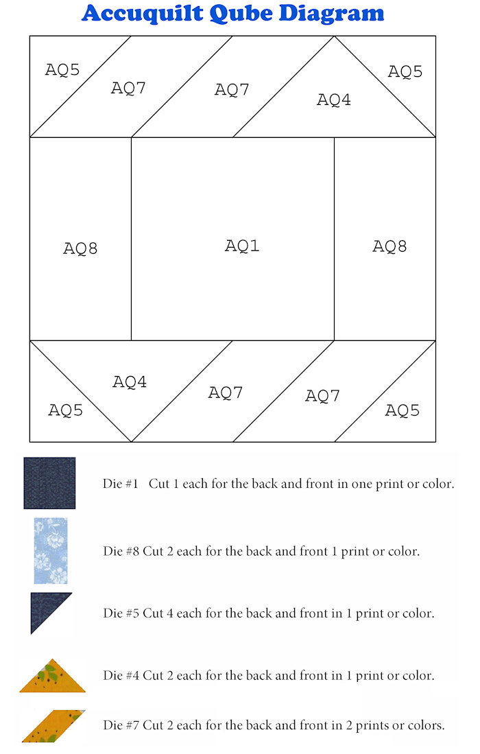 Diagram for Accuquilt Dies