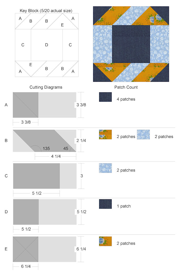 Diagram for Rotary Cutting and Patches