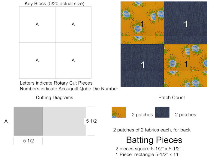 Diagram for Rotary Cutting and Accuquilt