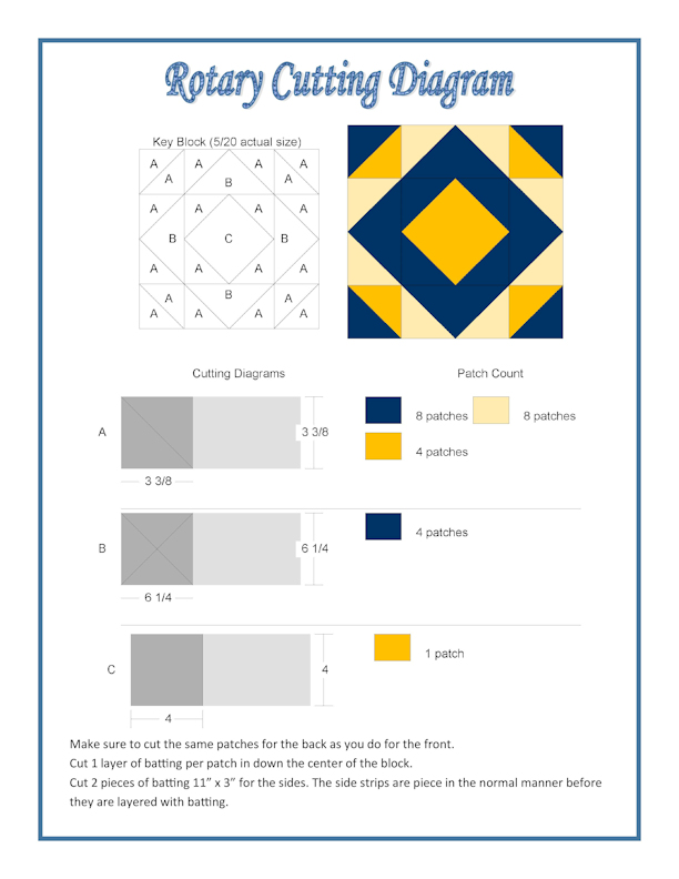 Diagram for Rotary Cutting and Accuquilt